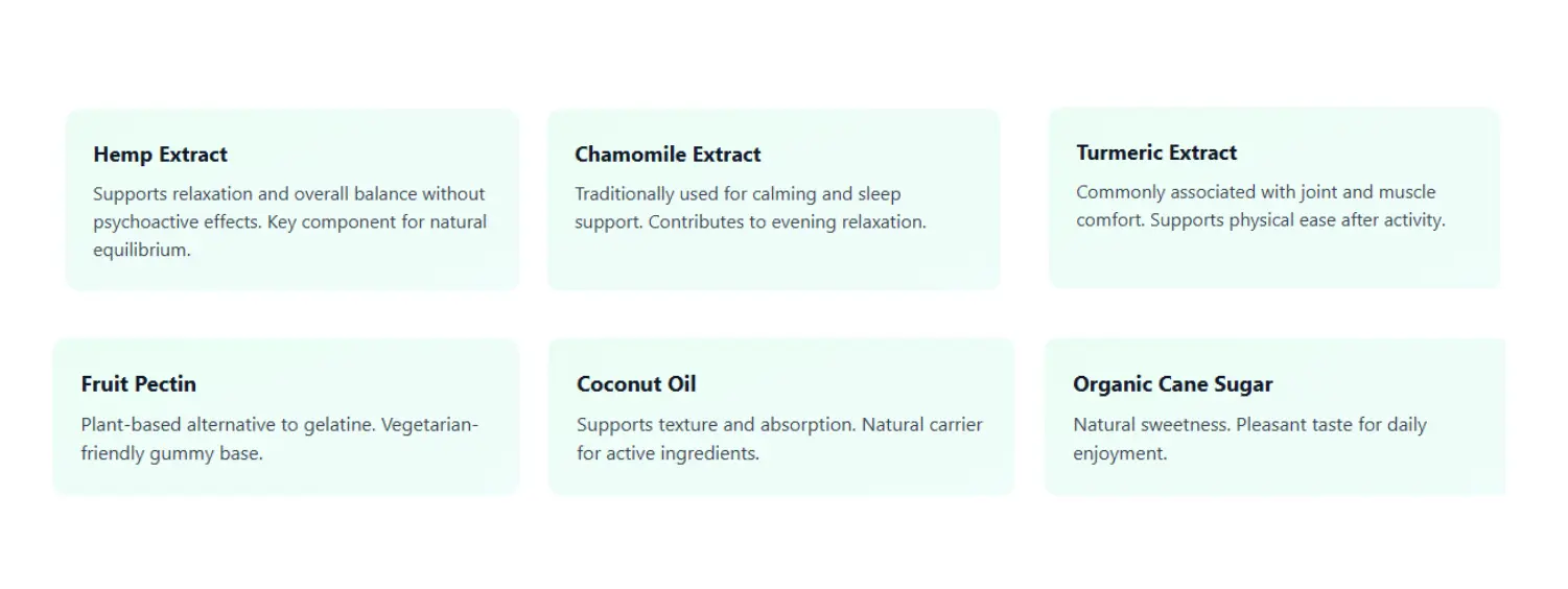 Composition & Ingredient Benefits